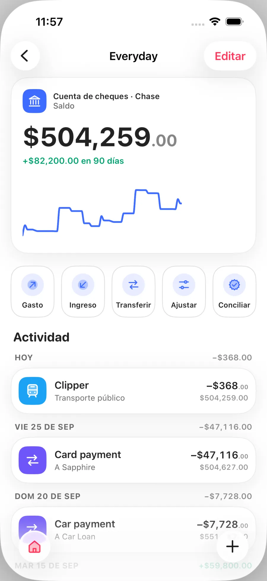 Detalle de una cuenta de cheques con su saldo, gráfica y actividad