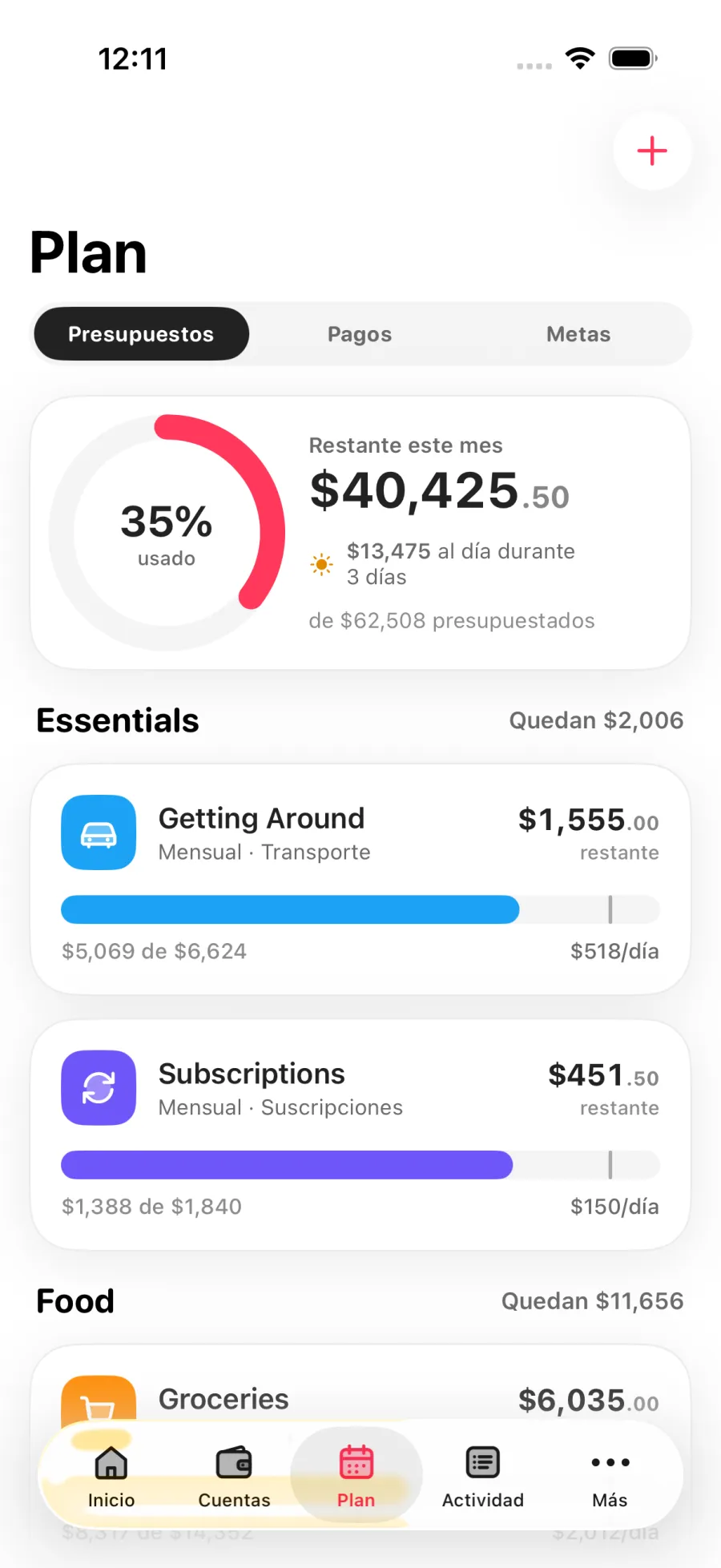 Pestaña Plan con presupuestos del mes y su avance
