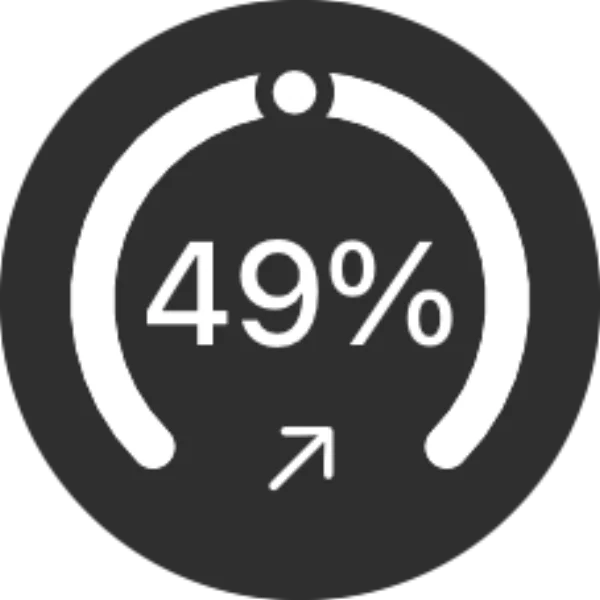 Widget circular de pantalla bloqueada: 49% del ingreso ahorrado